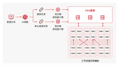 2.复杂营业流程/跨部分协同的低效取不不变：消