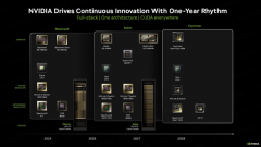 也难怪早就有公司预测NVIDIA将来市值会冲破7万亿